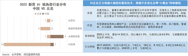 Sora 催化AI行情 机构：持续性或难以复制2023年