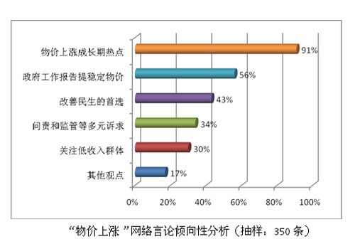 两会中国经济问答丨如何看待中国物价运行态势？