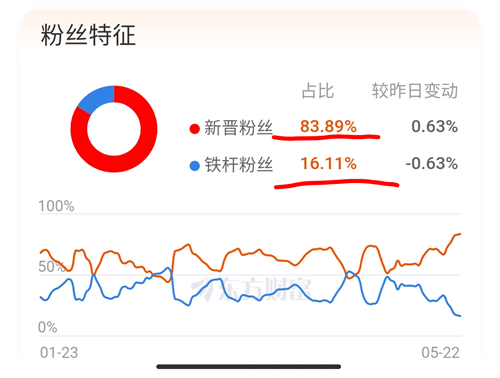 【ETF观察】2月22日股票ETF净流入128.08亿元