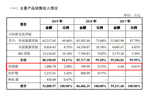 中国铝塑膜行业市场调研分析 明冠新材2024年一季度预盈600万元至900万元_人保服务 ,人保有温度