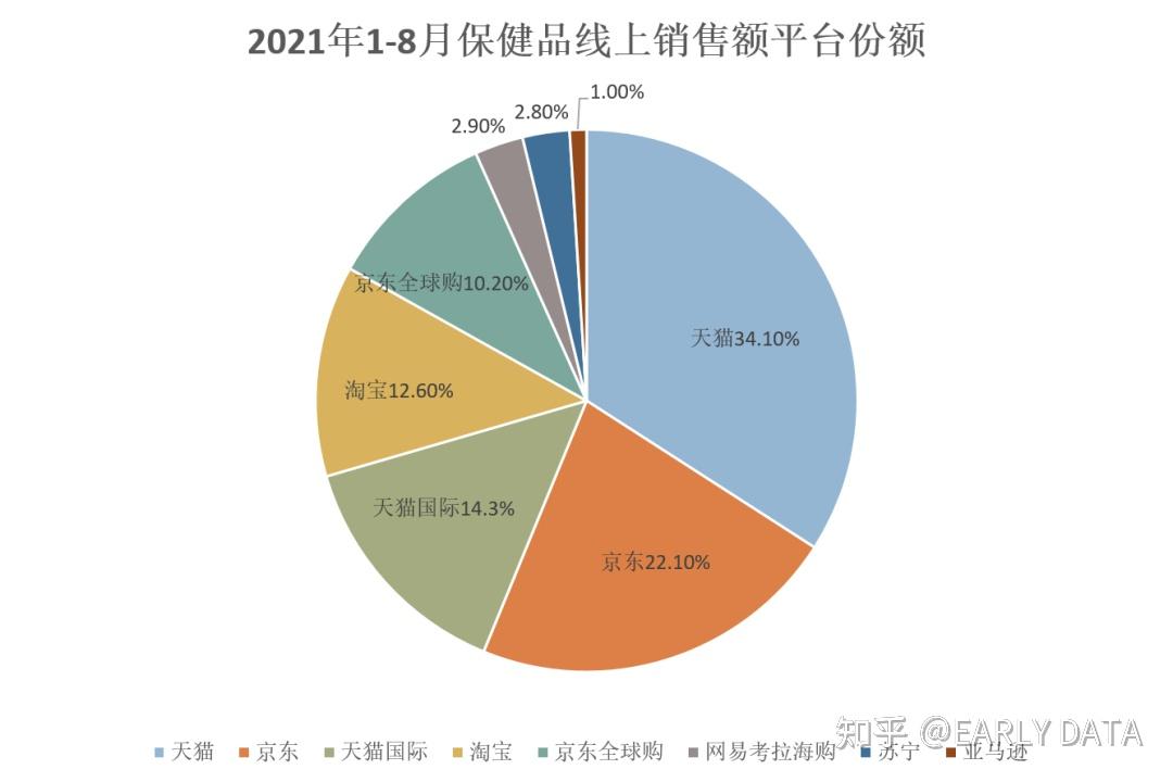 2024年中国电商平台行业市场前瞻与未来投资战略分析 一季度天猫新入驻商家增长60%_人保服务,人保护你周全