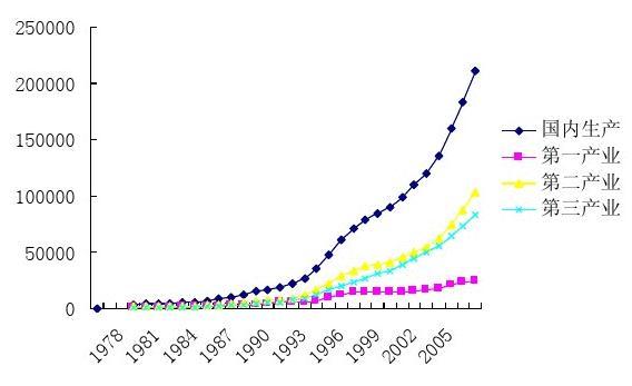 中国第三产业蹄疾步稳 连续9年占GDP比例超50%