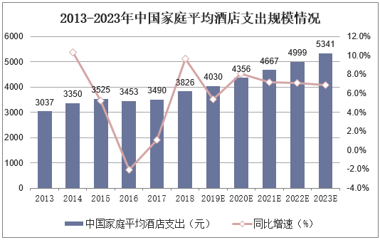 2024电竞酒店行业发展现状及消费者画像、市场规模分析_人保服务 ,人保伴您前行