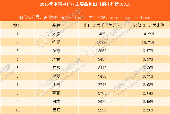 2024年中国原料药出口量及出口区域分析_保险有温度,人保有温度