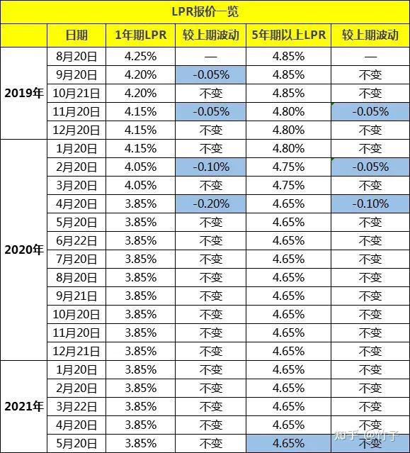 金融舆情周报：2月LPR报价出炉，一年期LPR维持不变