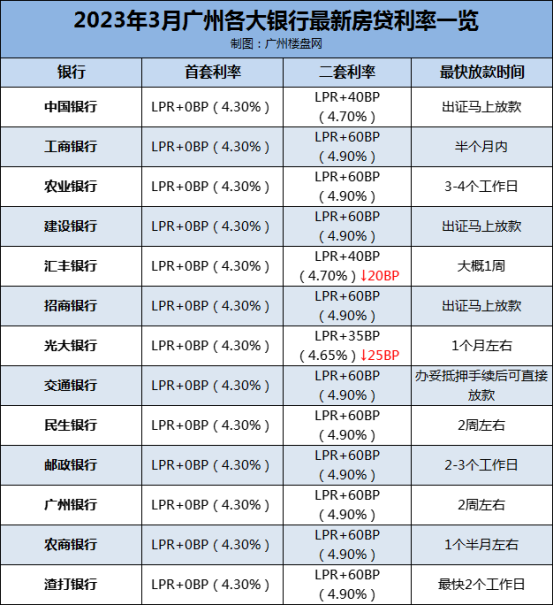 金融舆情周报：2月LPR报价出炉，一年期LPR维持不变