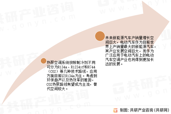 2024年非标准住宿行业产业链的上下游结构及发展现状_人保服务 ,人保有温度