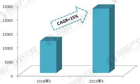 美甲行业市场前瞻分析：消费者需求将继续引领美甲行业的发展方向_人保服务 ,人保护你周全