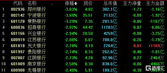 A股收评：沪指跌近1%止步8连阳 机器人板块逾50股涨停