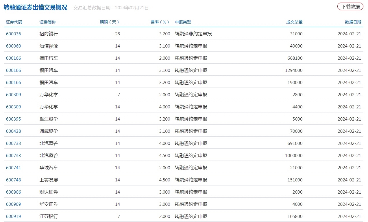 工信部发文 事关工业数据安全 这些股去年盈利规模居前