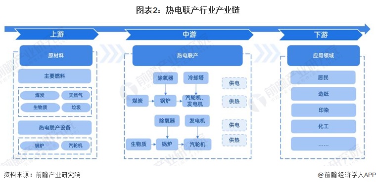 人保财险 ,人保护你周全_2024内燃机产业链上下游发展现状及供需格局分析