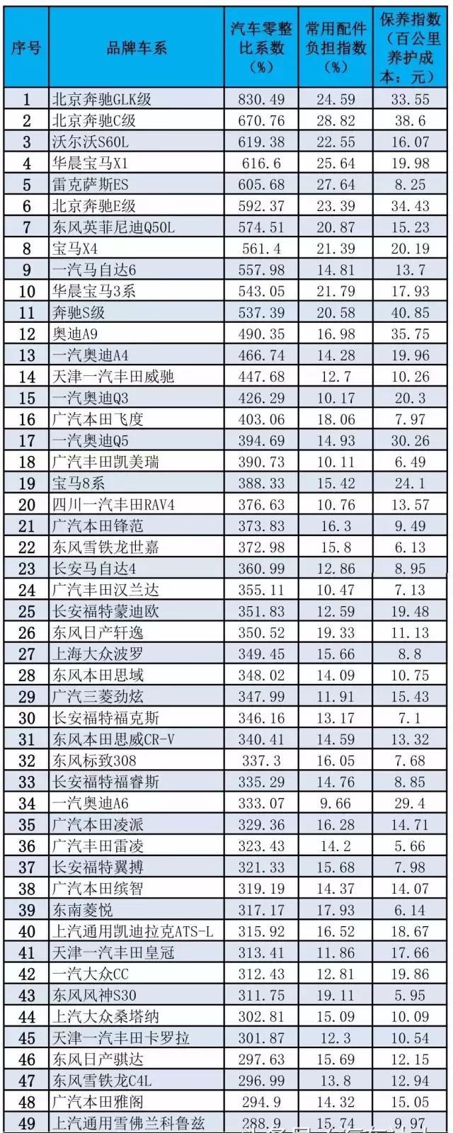 监管拟调整新能源车险自主定价系数 系数范围看齐燃油车
