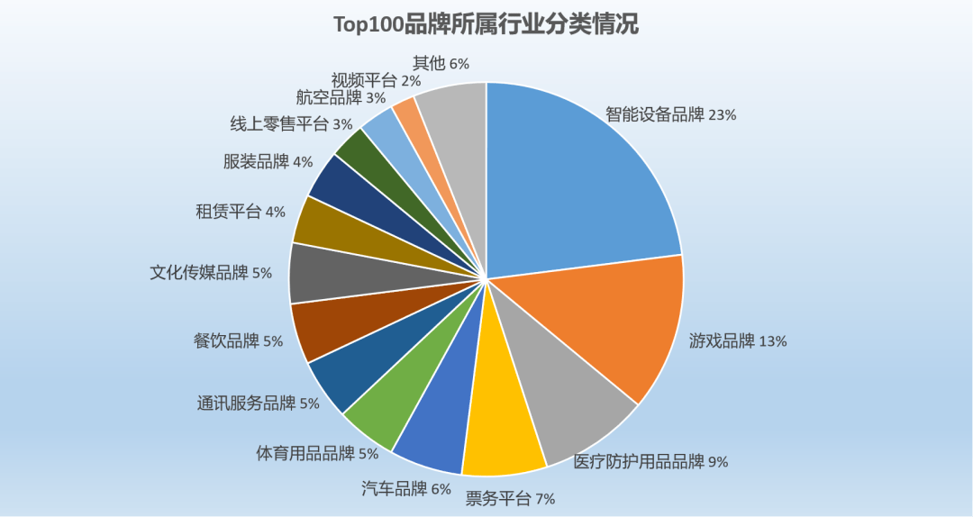 重要数据出炉！