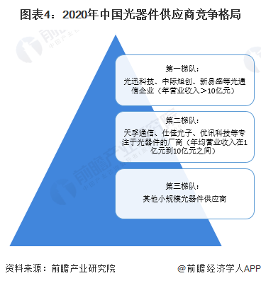 人保财险 ,人保有温度_2023年中国光通信行业市场发展现状及未来发展趋势分析