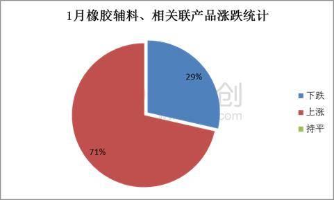 人保伴您前行,人保财险 _2024染发剂产业链供需布局及市场竞争格局分析