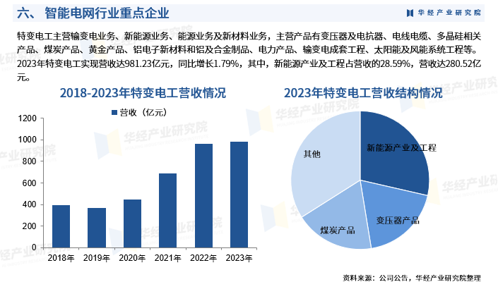 人保伴您前行,人保财险 _2024染发剂产业链供需布局及市场竞争格局分析