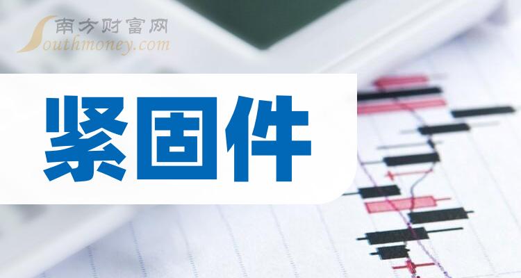 2024年航空航天紧固件行业发展环境分析及市场展望_拥有“如意行”驾乘险，出行更顺畅！,人保财险 