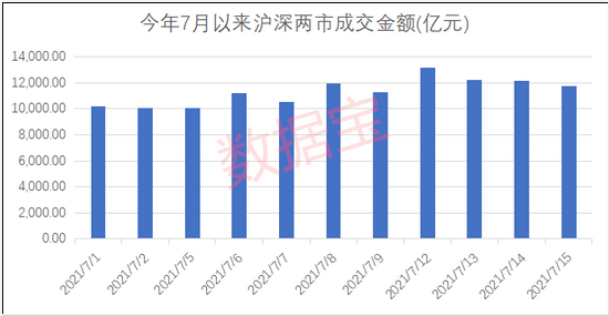 科技成长股火了！17只滞涨科技成长股获北上资金、产业资本同步加仓