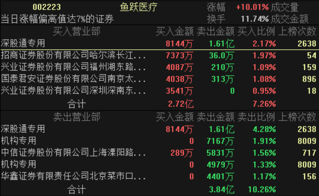 科技成长股火了！17只滞涨科技成长股获北上资金、产业资本同步加仓