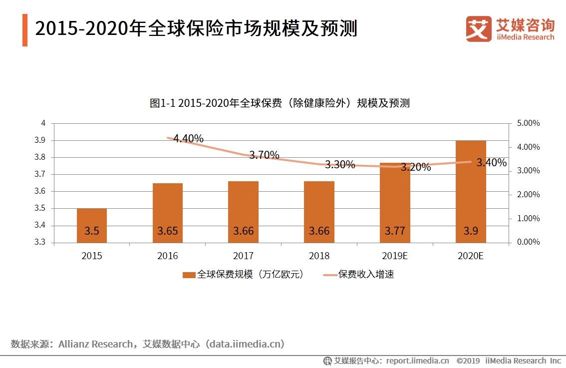 保险有温度,人保伴您前行_2024年中国数字阅读行业发展趋势及投资策略预测 我国数字阅读营收增速创近5年新高