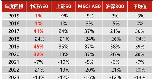 【ETF观察】3月1日股票ETF净流入102.01亿元