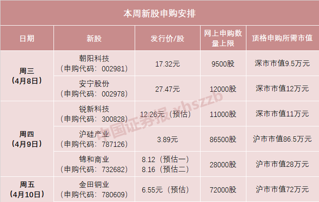 今日，龙年两“创”第一只新股来了！3月券商金股名单大曝光，AI办公龙头获最多关注