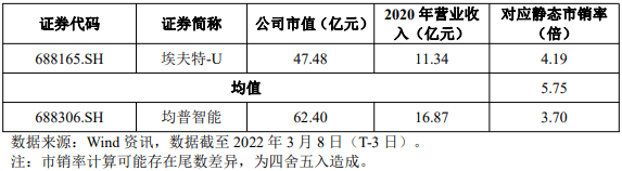 打新必看 | 3月11日两只新股申购