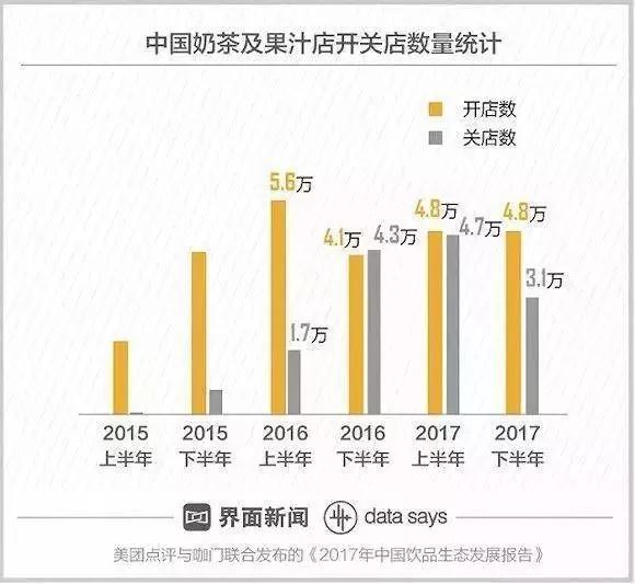 人保服务,人保护你周全_2024奶茶产业市场发展及前景趋势