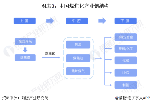 人保服务 ,人保财险 _2024年中国破壁机行业产业链的上下游结构及市场发展现状