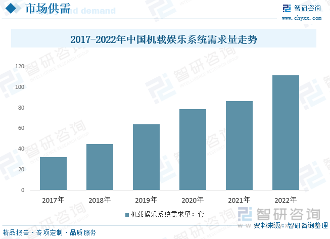 中国航空货运行业正处于高速发展阶段 航空货运行业现状及需求前景展望_人保服务,人保伴您前行