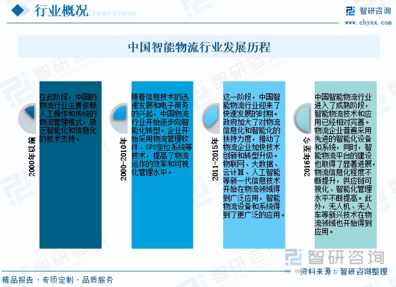 中国航空货运行业正处于高速发展阶段 航空货运行业现状及需求前景展望_人保服务,人保伴您前行