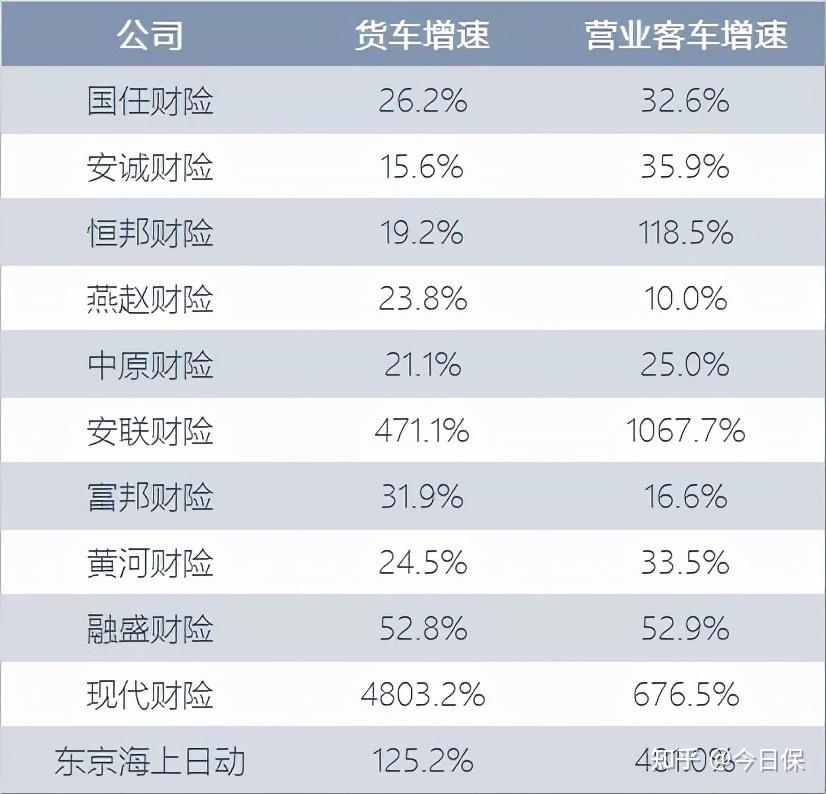 直面增利难题：52家保险公司一季度“成绩单”，仍有18家未盈利