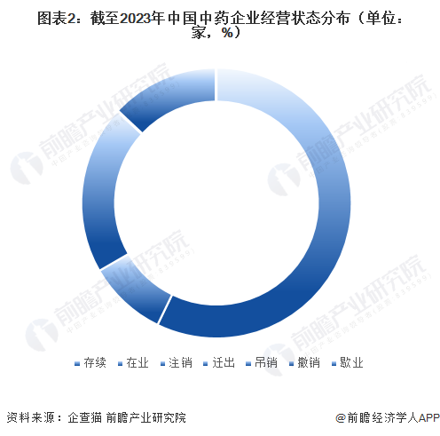 2024年中国中药电商行业的市场发展现状及发展前景_人保服务 ,人保服务