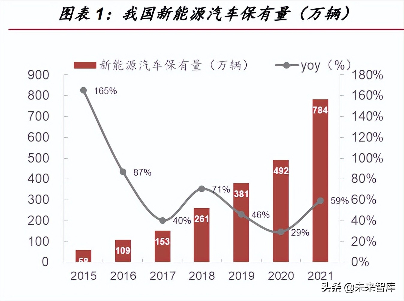 人保车险,人保财险政银保 _2024年中国电动汽车充换电站行业发展前景 蔚来150kWh超长续航电池 灵活升级服务价格