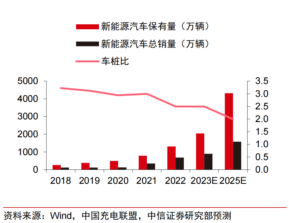 人保车险,人保财险政银保 _2024年中国电动汽车充换电站行业发展前景 蔚来150kWh超长续航电池 灵活升级服务价格