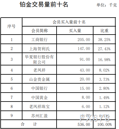 上金所：3月5日起调降优化部分合约交易手续费率！国内金价再创新高