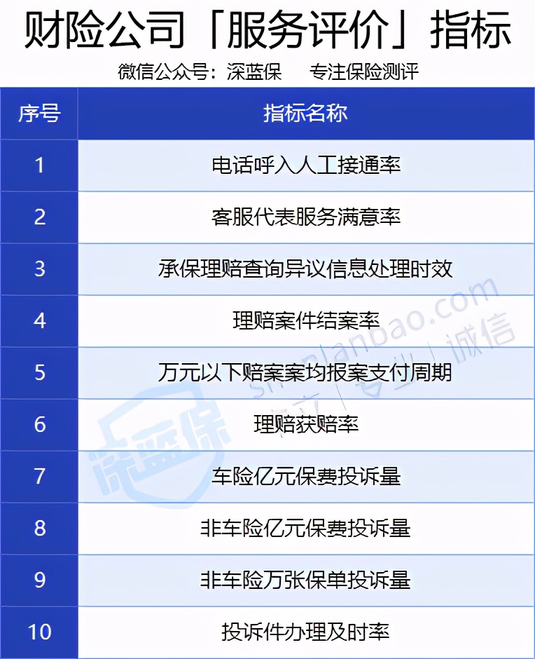 人保车险   品牌优势——快速了解燃油汽车车险,保险有温度_休闲渔业政策环境、行业产值及发展前景研究