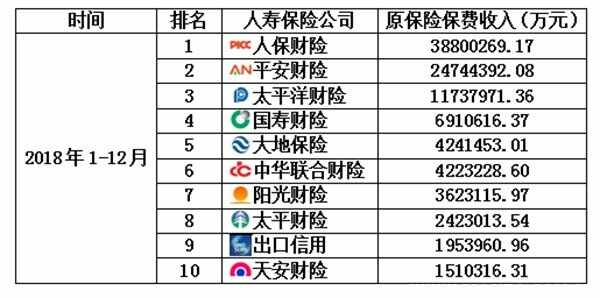 人保车险   品牌优势——快速了解燃油汽车车险,人保服务 _我国现有海水养殖面积3111万亩 海水养殖行业政策及发展前景分析