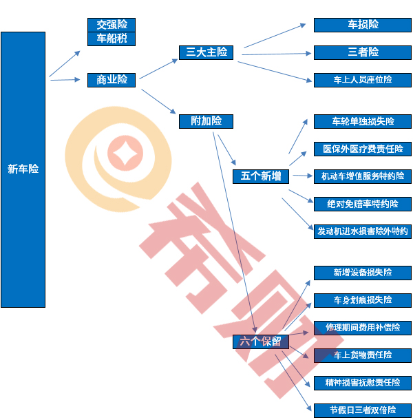 人保车险   品牌优势——快速了解燃油汽车车险,保险有温度_休闲渔业政策环境、行业产值及发展前景研究