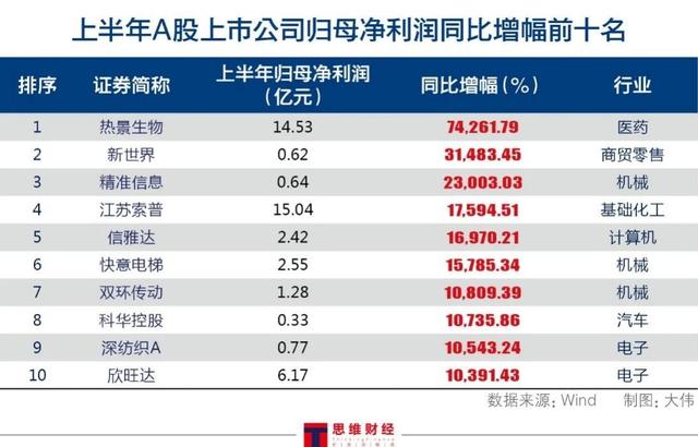 科创板医疗器械业绩前瞻：28 家公司业绩增长超 20% 出海成新风口