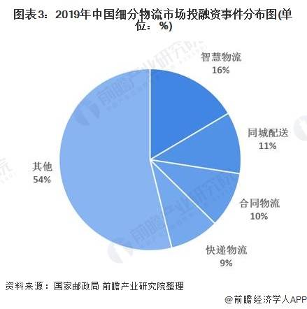 冷链物流行业发展如何? 我国冷链物流发展总体呈现需求反弹、企稳回升的态势_人保财险政银保 ,人保伴您前行