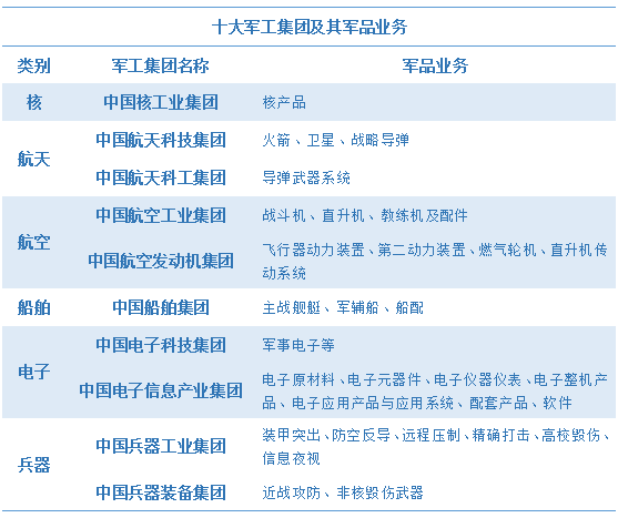 人保车险,人保护你周全_2024年军工装备行业发展状况及技术创新分析