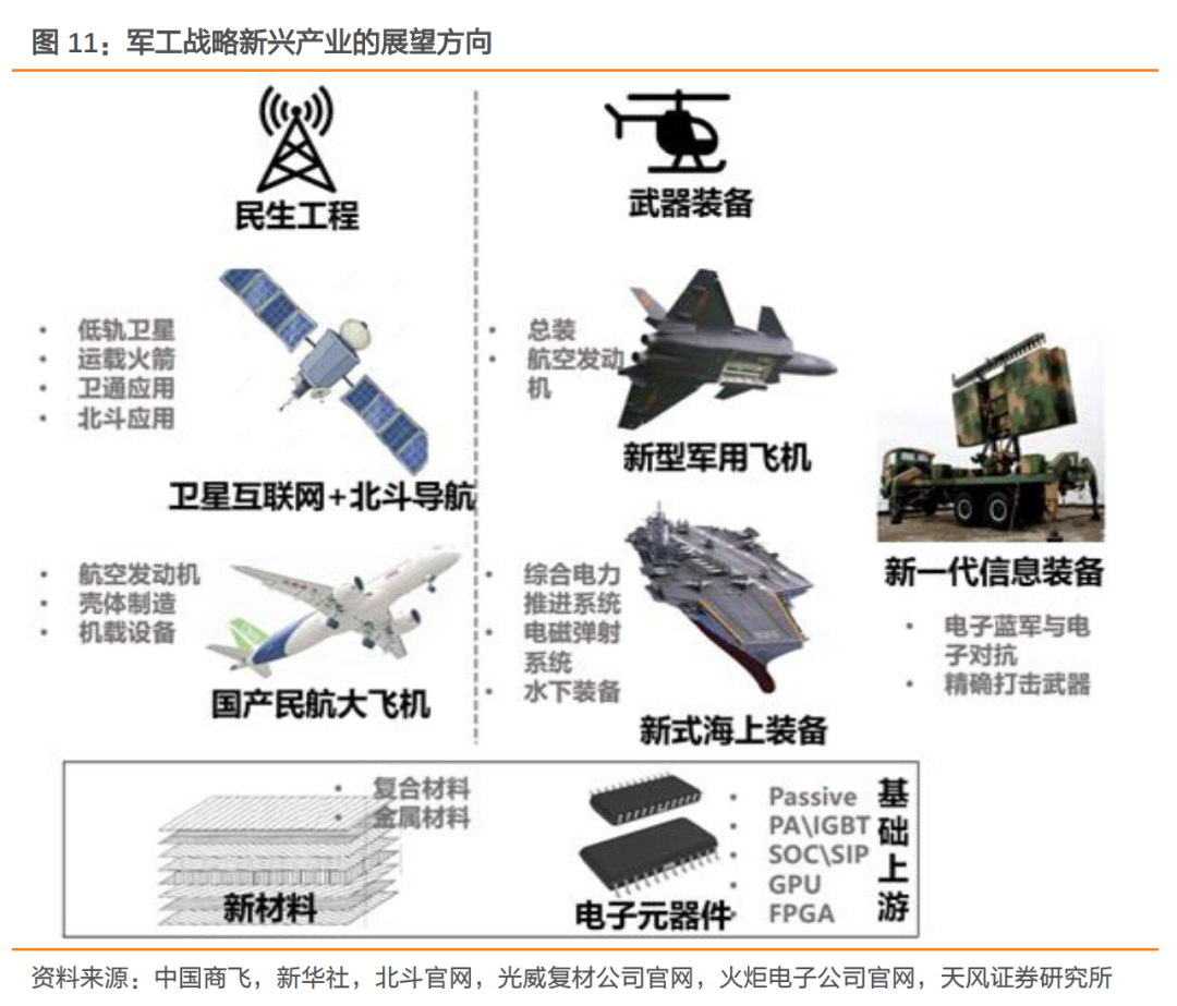 人保车险,人保护你周全_2024年军工装备行业发展状况及技术创新分析