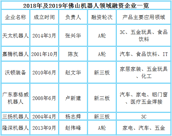 人保车险,人保财险政银保 _中国AGV移动机器人产业链上下游市场分析