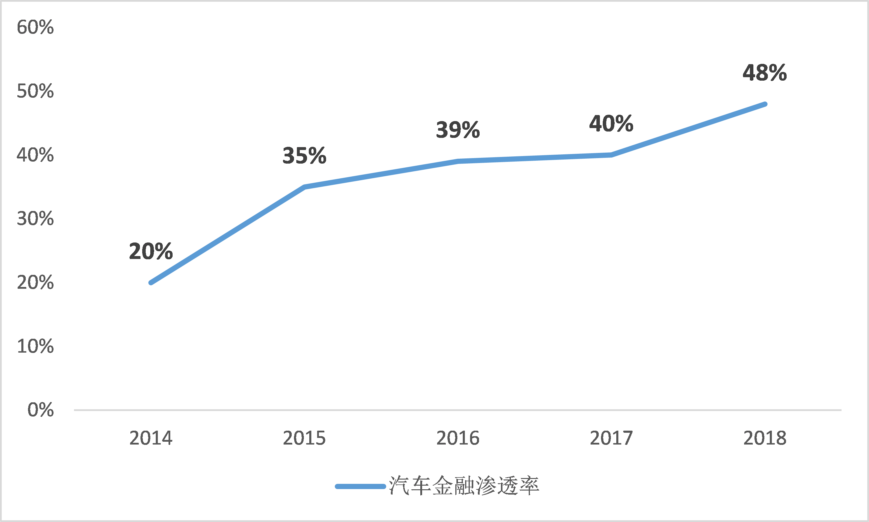 人保车险,人保护你周全_2024年自动识别系统产业的市场发展现状及发展趋势