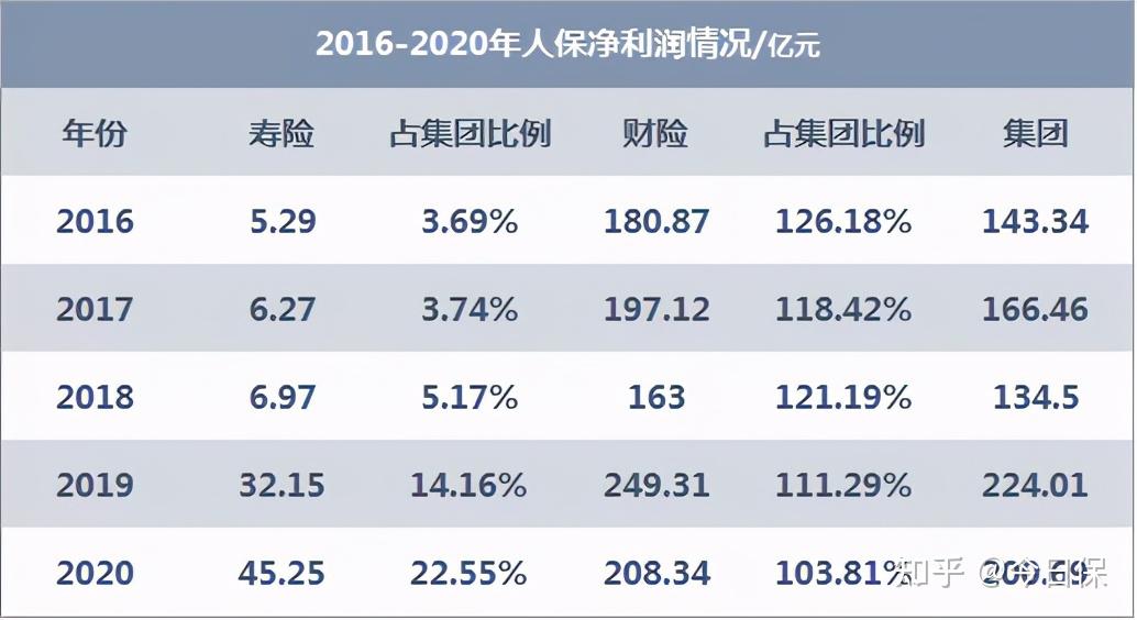 人保车险   品牌优势——快速了解燃油汽车车险,人保服务 _2024资产证券化市场现状：3月企业资产证券化产品新增备案规模环比增长29%