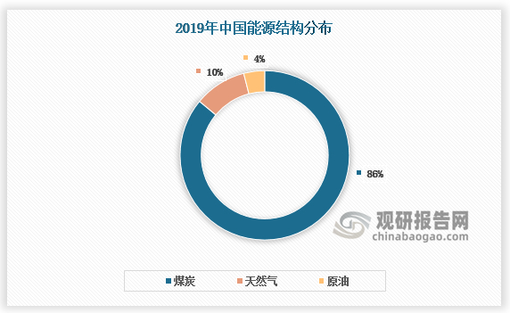 2024中国助燃剂行业市场现状深度调研及投资机会分析_人保服务 ,人保财险 