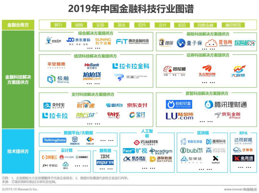 中国租赁合作行业市场发展现状及产业链构成_人保财险政银保 ,人保财险 