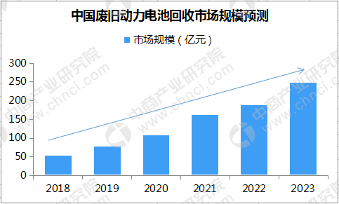 废电池回收市场现状 废电池回收行业未来发展前瞻2024_人保车险   品牌优势——快速了解燃油汽车车险,人保车险