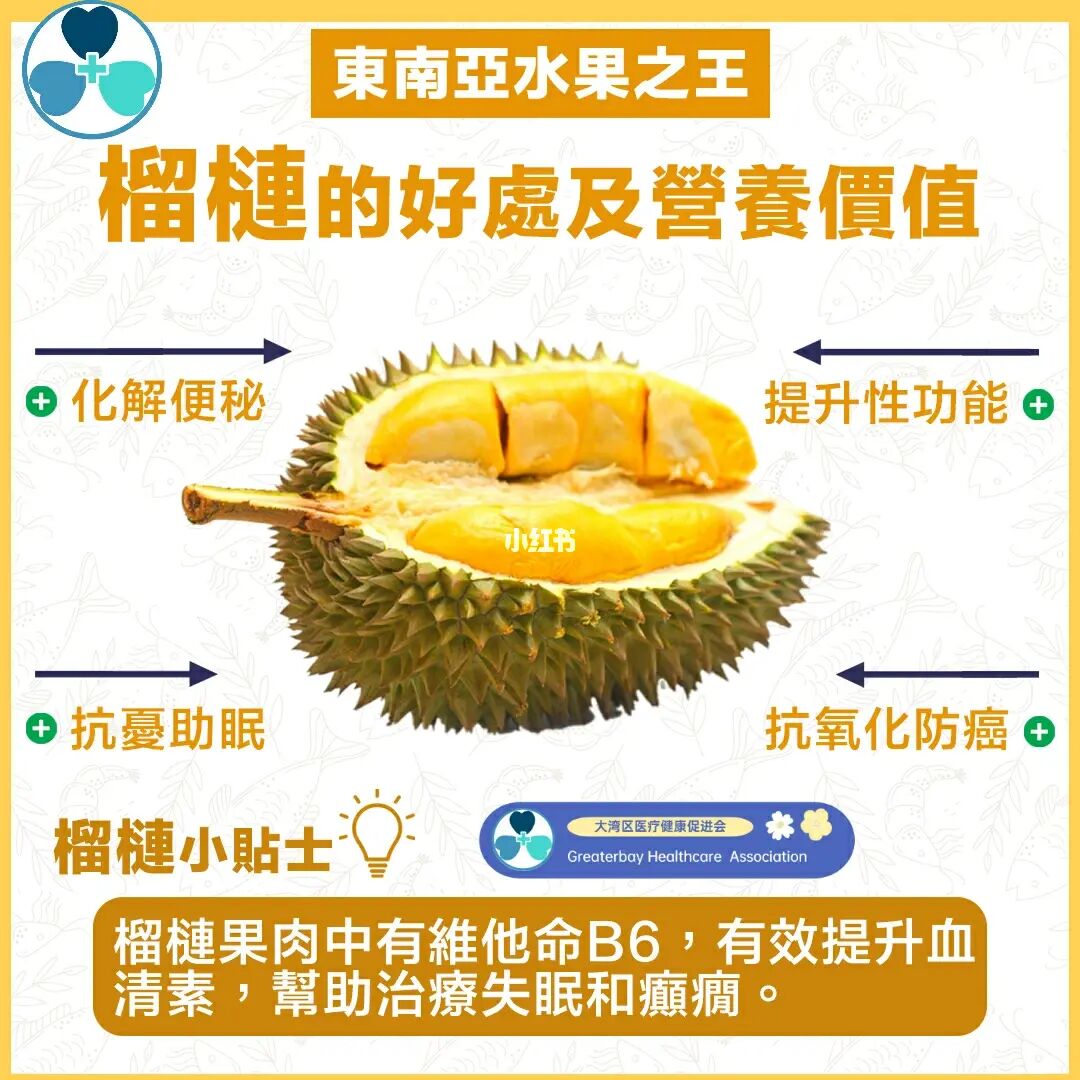 2024年榴莲行业发展分析与投资前景预测 五一假期期间 榴莲价格突然大跌_人保车险   品牌优势——快速了解燃油汽车车险,保险有温度
